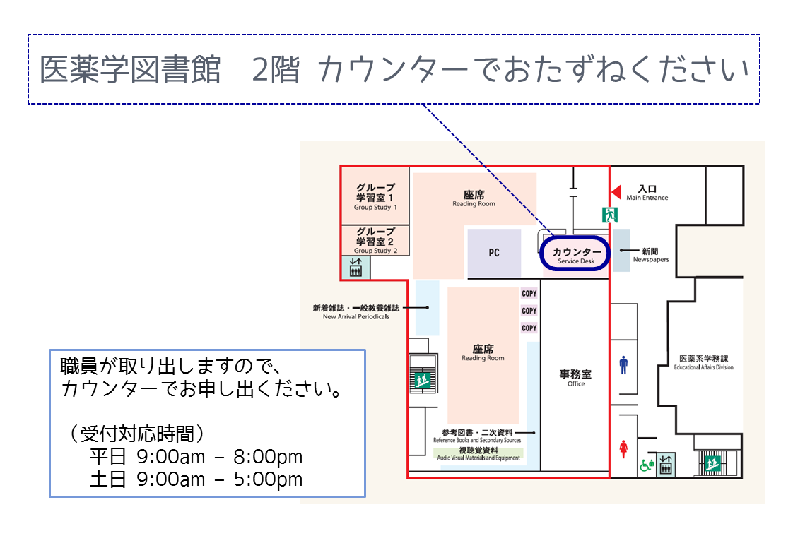 医薬学図書館－閉架書庫：カウンターでお申し出ください